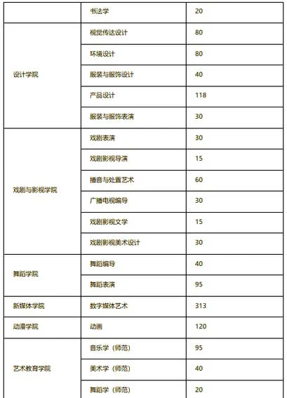 吉林省艺术类校考报名-吉林艺术类校考报名