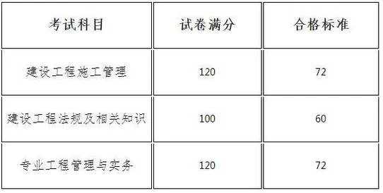 江西二级建造师出成绩_1