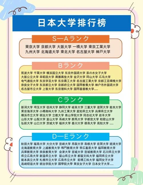 日本有名的大学有哪些-日本顶尖大学名录
