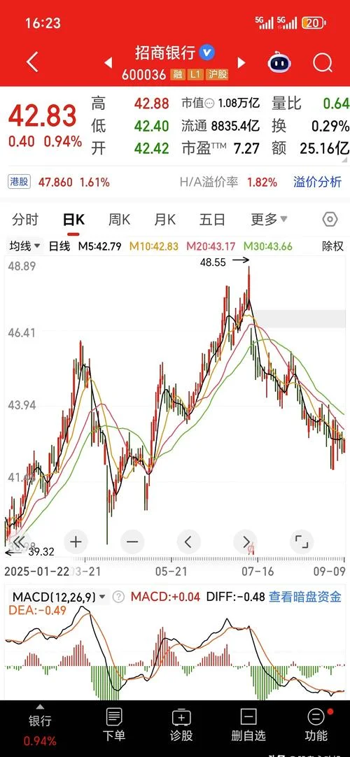 股票每股大概多少钱_2
