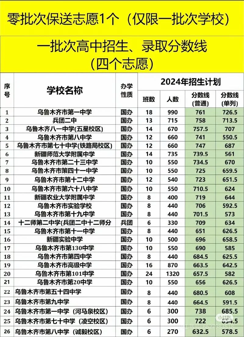 乌鲁木齐小升初怎么报考学校_2