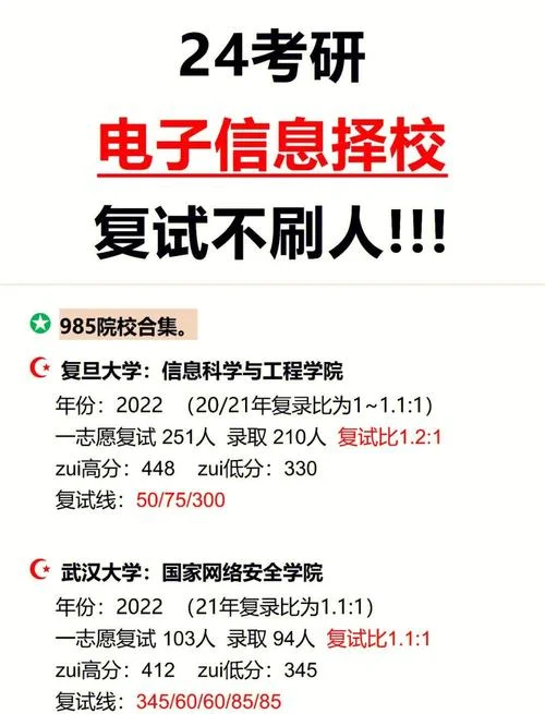 2022考研电子信息_1