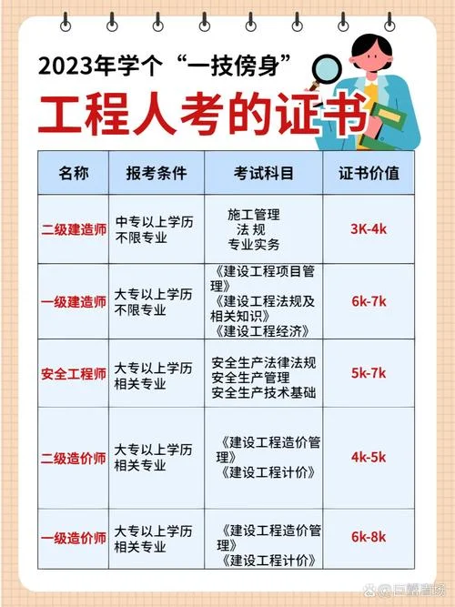 二建专业可以考吗-二建专业可报考