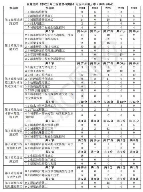 一建考试各科分数_1