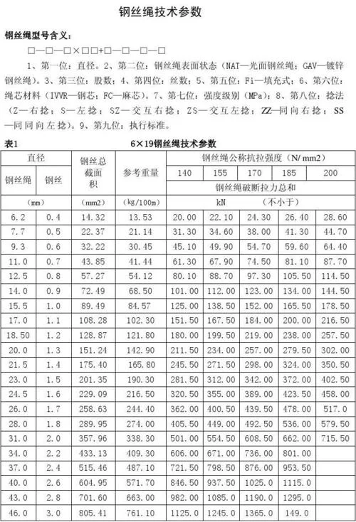 钢丝绳的规格怎么写-钢丝绳规格写法