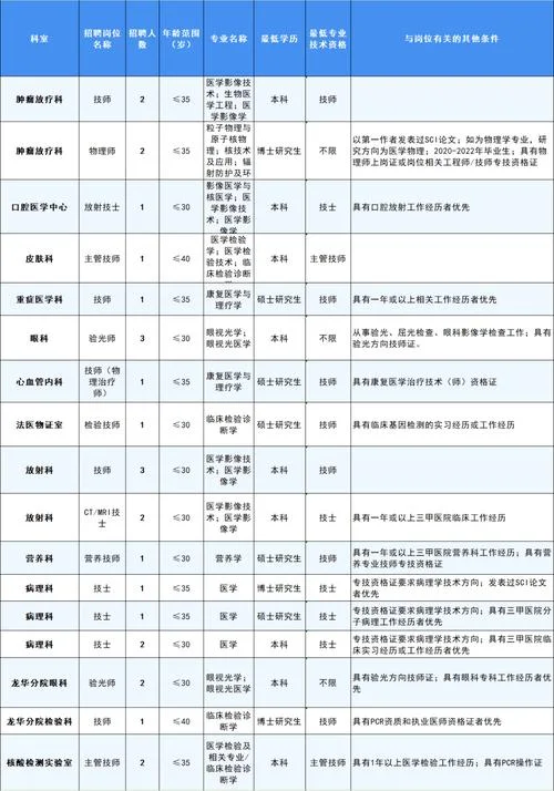 临床执业医师资格证15报名流程-临床执业医师资格证 15 报名