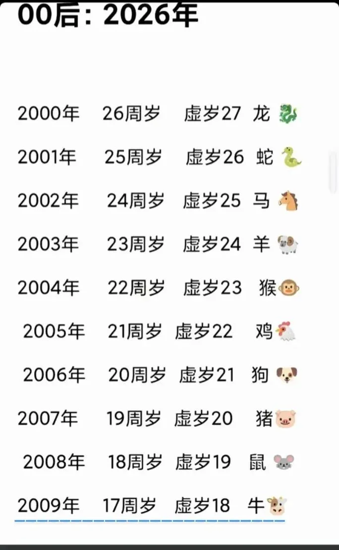 2003年今年多大属牛_1