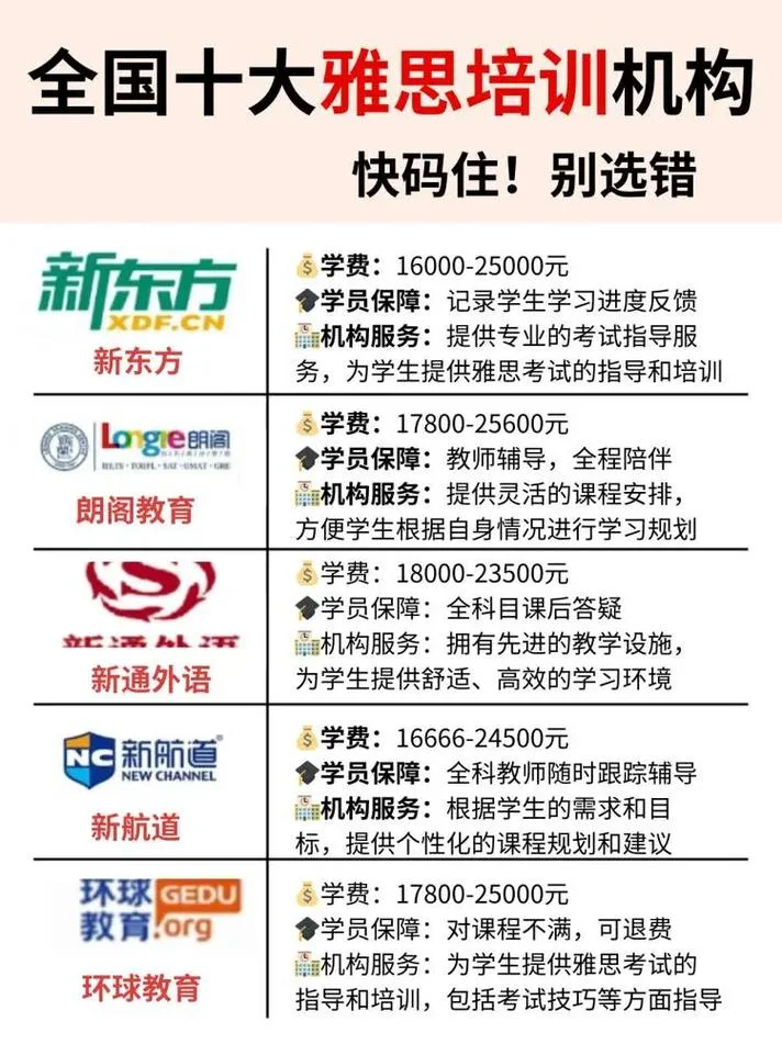 哪里能学雅思-哪里学雅思