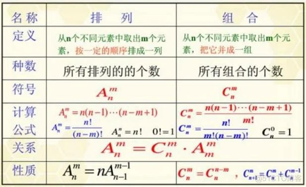 高中排列组合公式意义_1