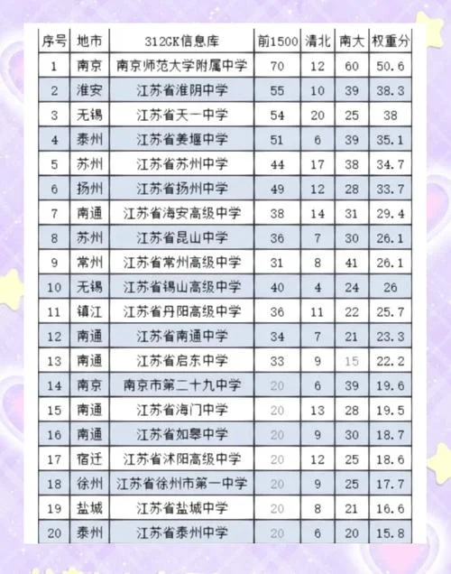 扬州中学国内排名_2