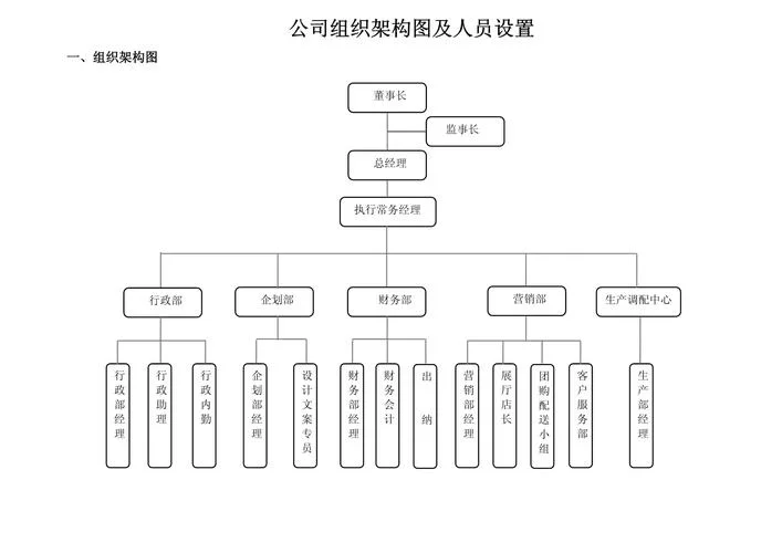 公司里面有什么部门-公司部门有哪些
