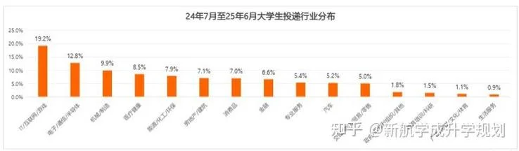 留学生就业前景及分析_1