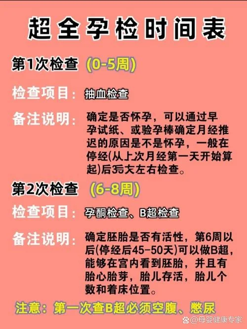孕前检查哪个项目好-孕前检查选哪个项目
