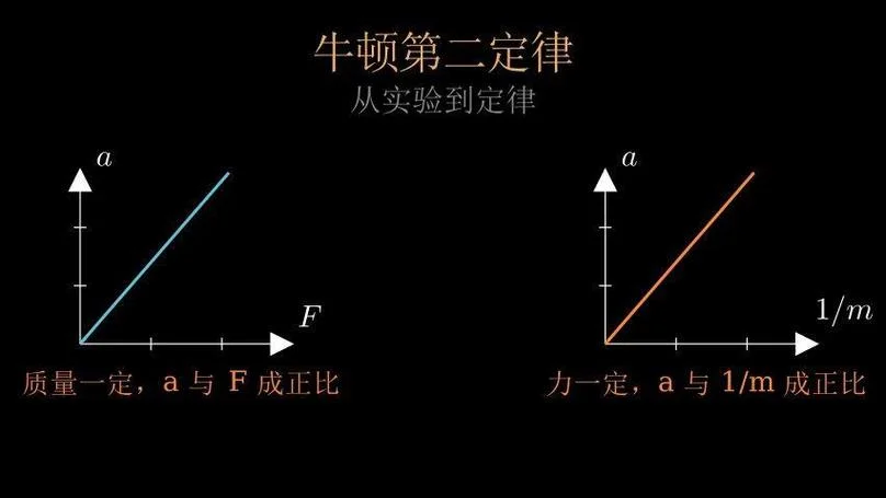 牛顿旋转轨道定理_1