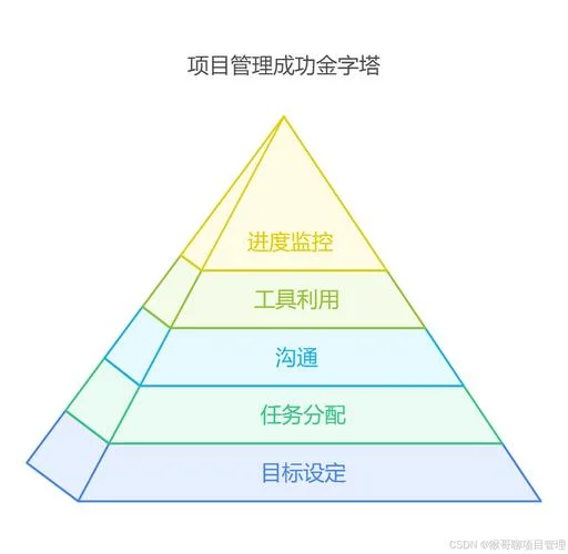 项目管理的三大目标-项目管理的三大目标