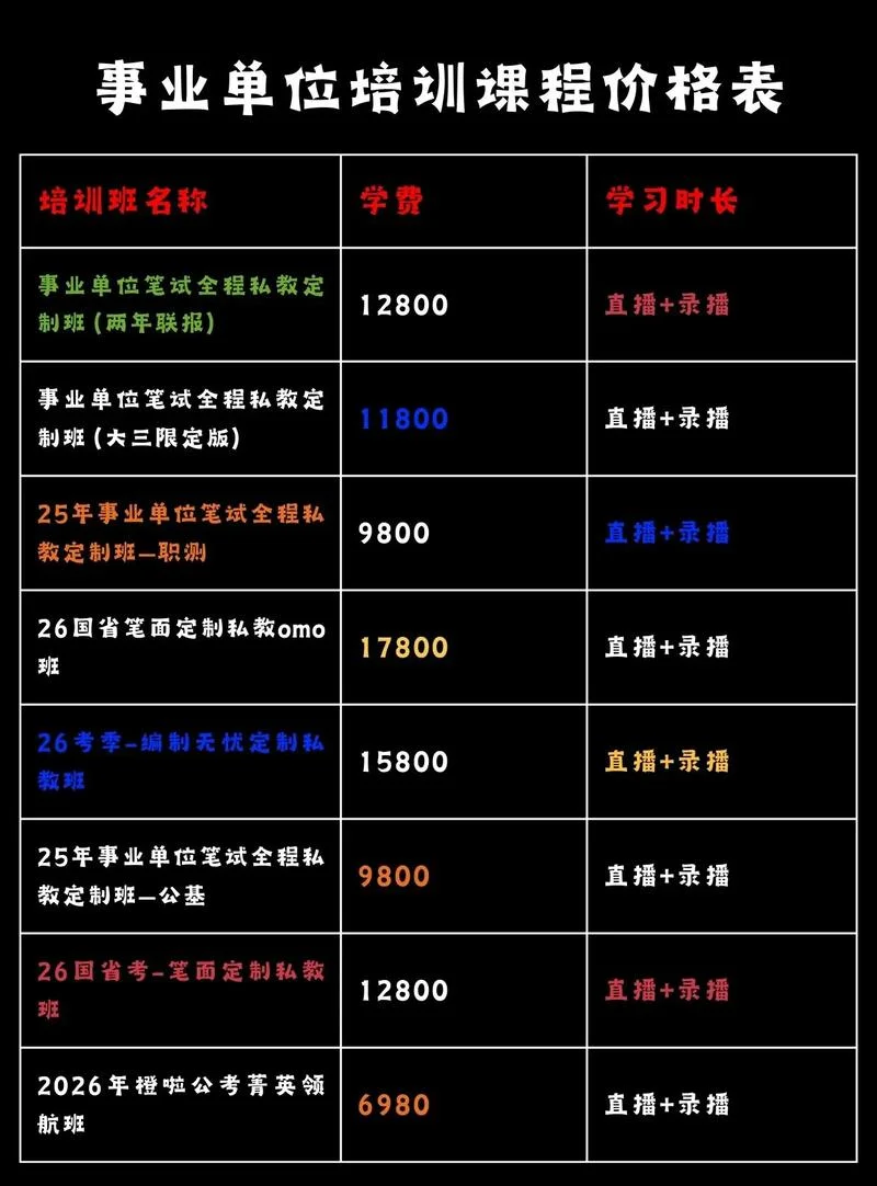艺考培训机构学费多少-艺考培训学费多少