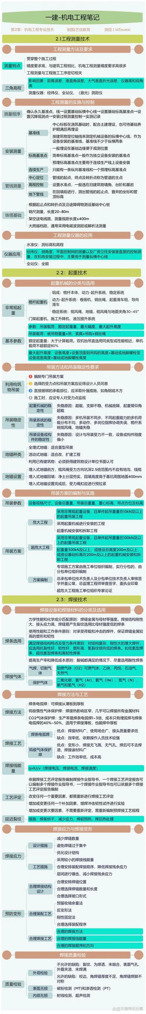 机电一级建造师考试科目_1