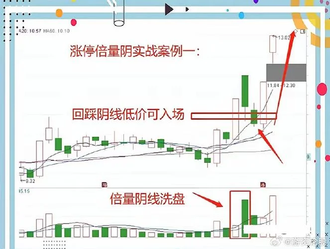 阳包阴的选股公式_1