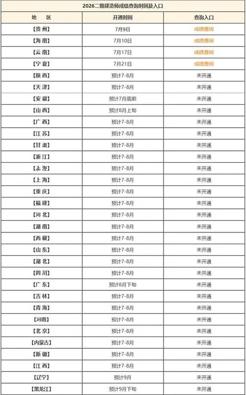 查询二级建造师成绩_2