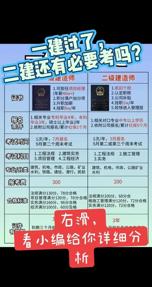 二建刚考过报一建_2
