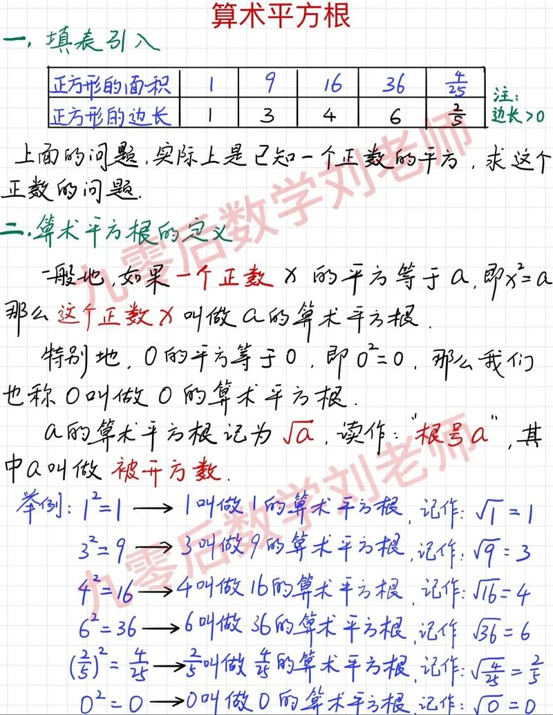 50的算术平方根是多少-50 的算术平方根