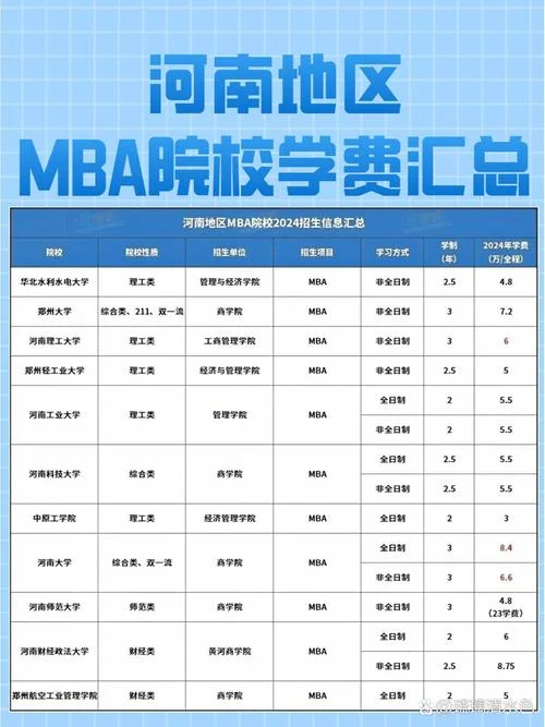 mba留学费用一览表_2
