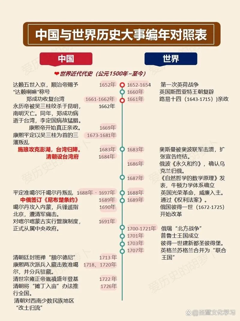我要听中国世界历史-聆听中国世界历史