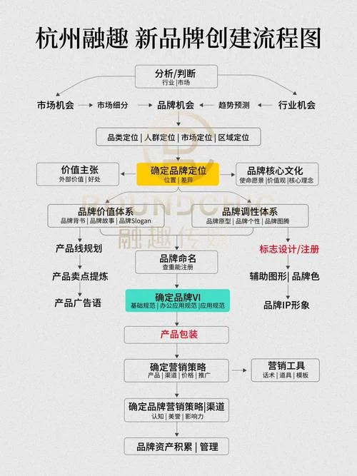品牌营销策划十大要点-品牌营销十大要点