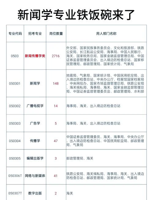 广告学可以考公吗-广告学能否考公