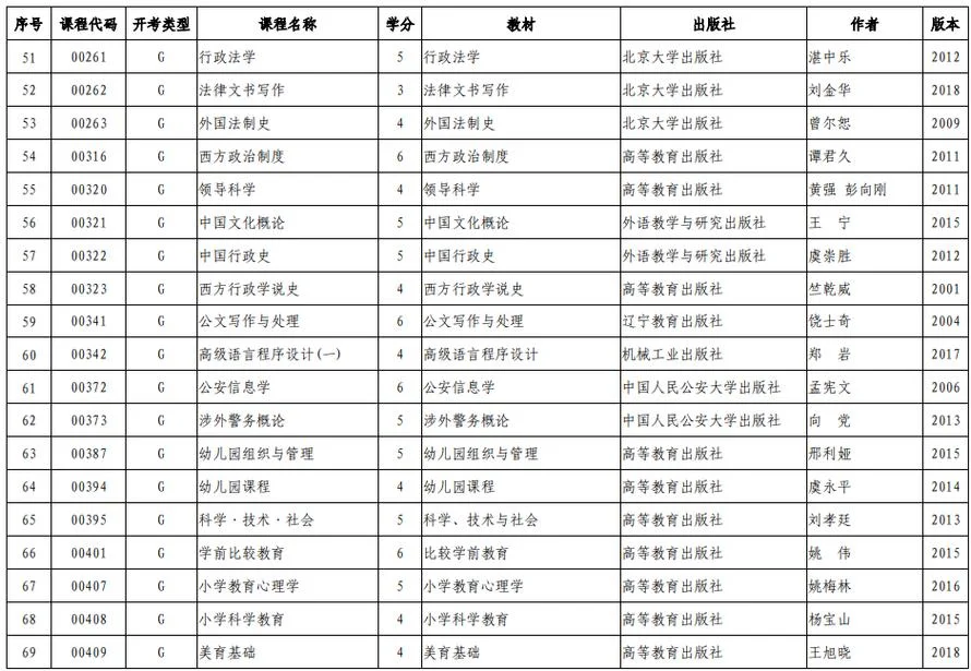 2018山东高中老师证报考内容-2018 山东高中教师证报考