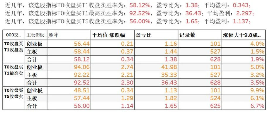 成功率100条件选股公式_2