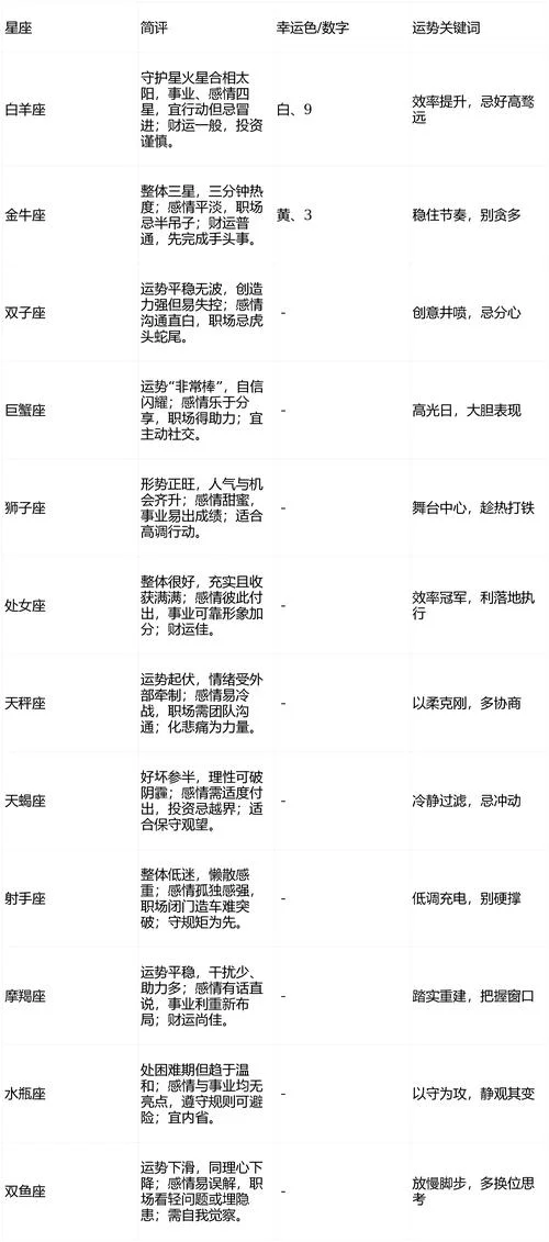 双子座座明日运势查询-双子座明日运势查询