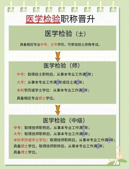 医学检验技术职称报考条件_2