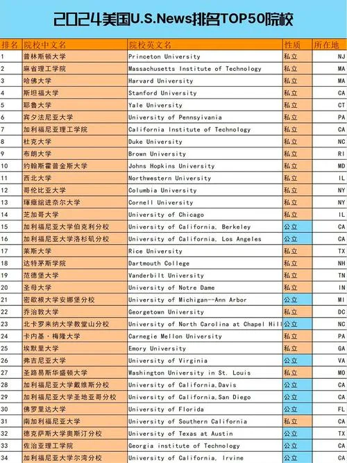 美国的大学分类_1
