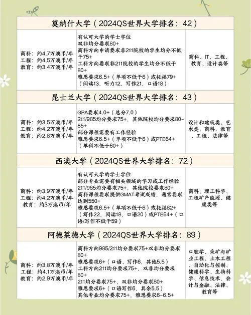 留学读mba条件_1
