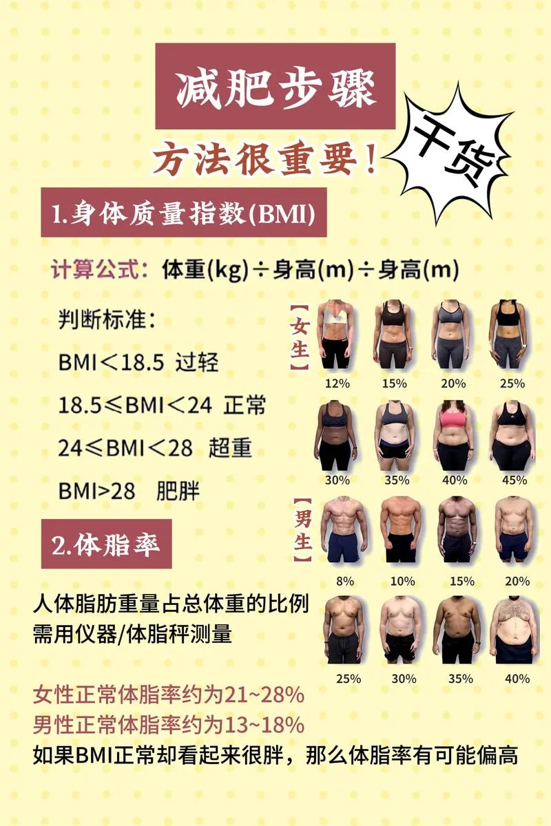 胖和胖瘦的瘦怎么写-胖瘦差异怎么写