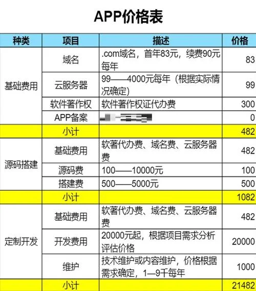 建网站收费多少钱_2