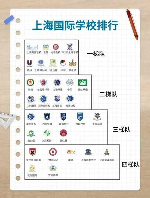 上海国际高中排名最新排名_1