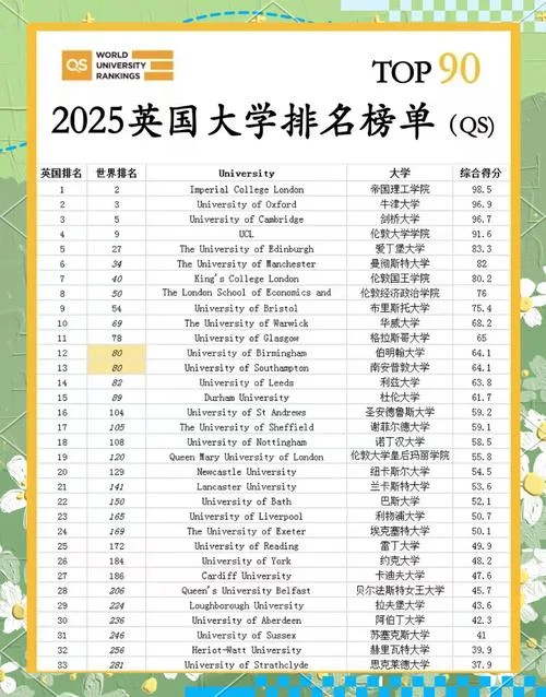 英国5g大学有哪些_1