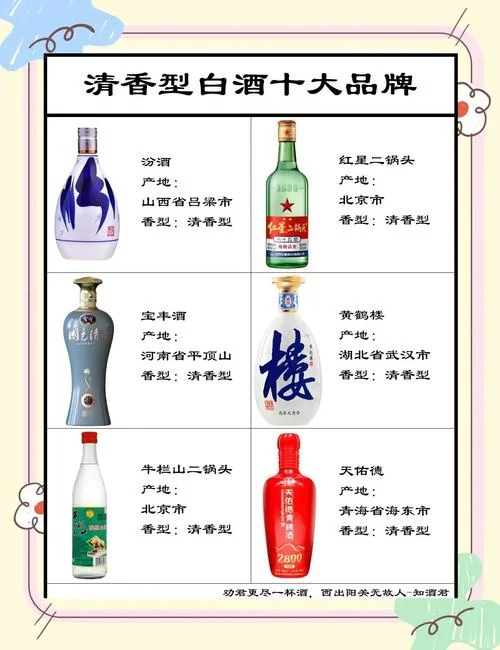 中国白酒介绍大全-中国白酒全解析