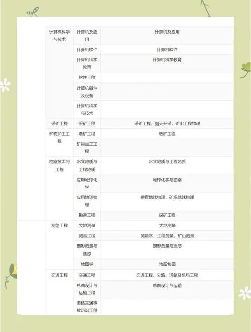 哪些专业可以报考一级建造师_2