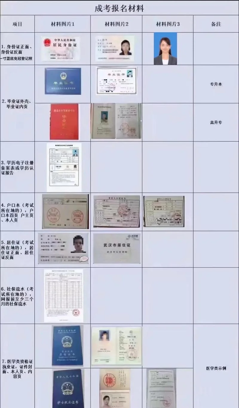 成人高考报名需要什么条件_1