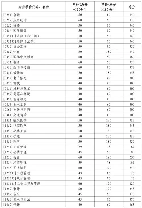 2019临床医学考研条件_2