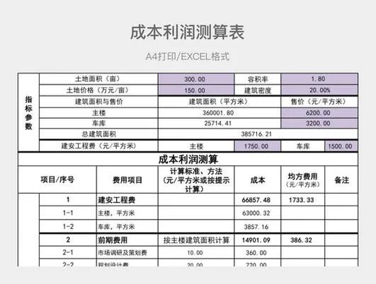 成本利润率的计算公式_1