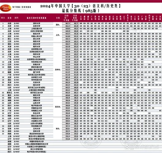 文科生报考专业排行榜_1