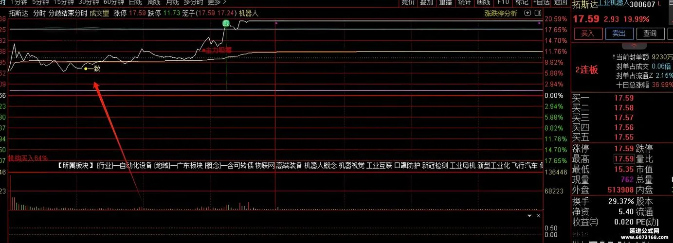 股价在分时图上方的选股公式_1