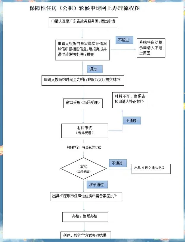 科创贷申请条件_1