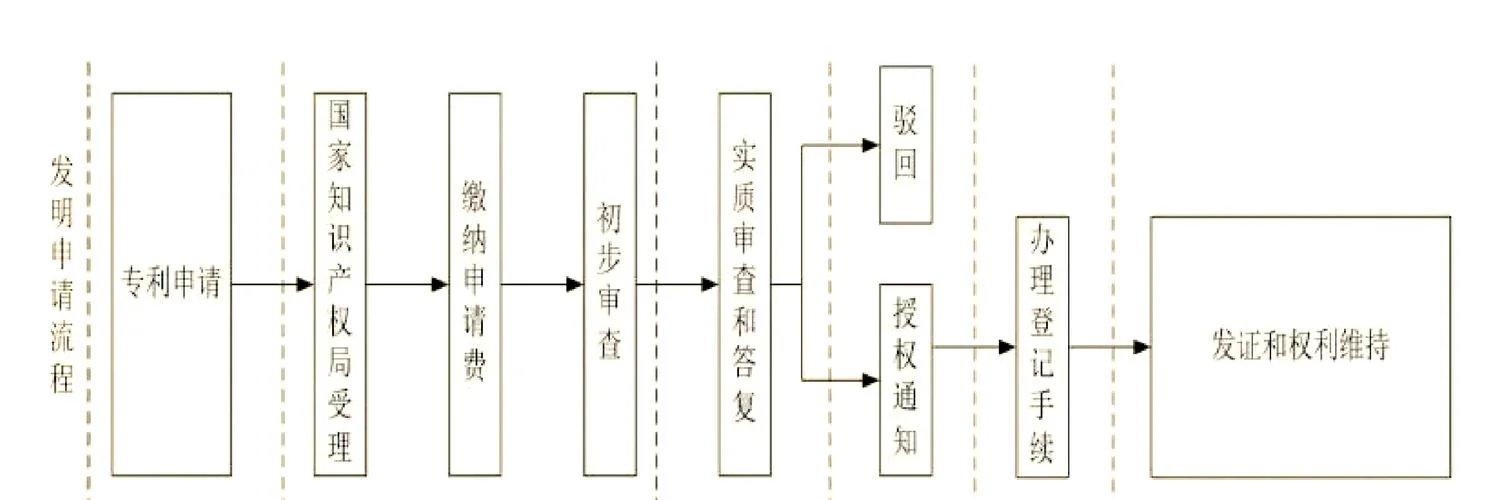 专利申请进度在哪查-查专利申请进度