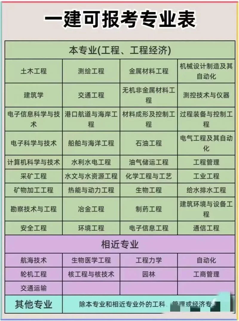 一建报考条件名时间_1