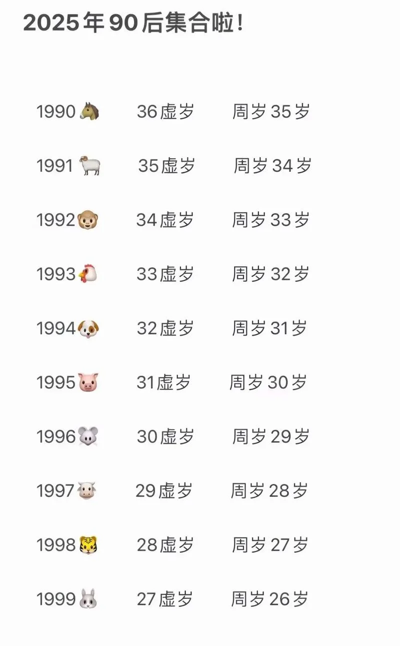 1995年周岁多大_1